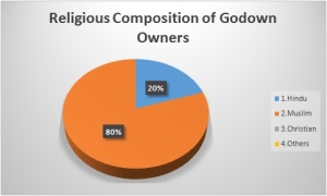 Religious Composition